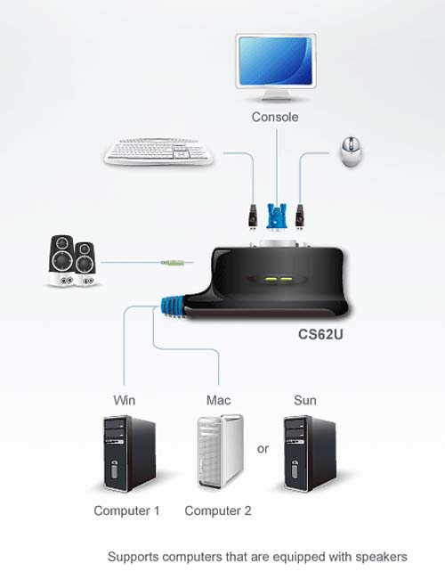 Jual harga Aten CS62U 2Port USB KVM Switch